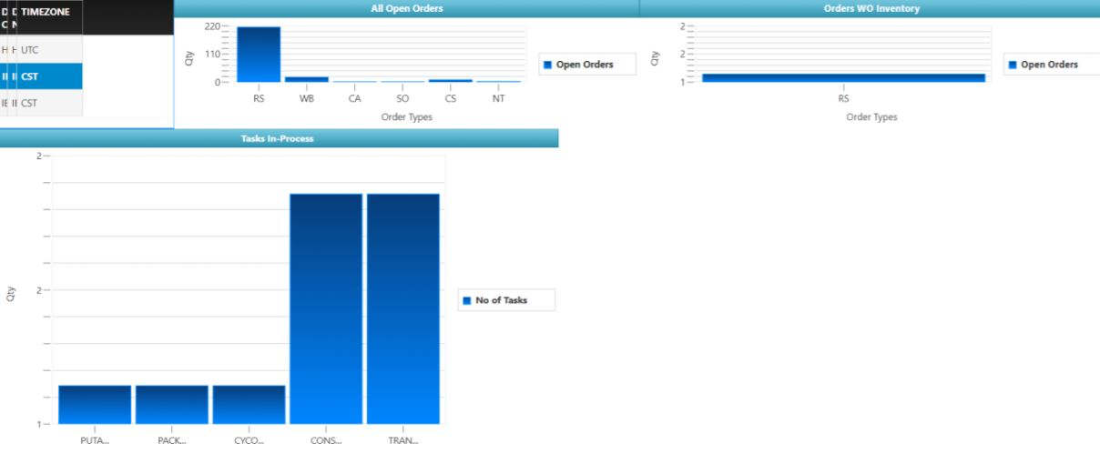 MOVE screenshot: MOVE dashboard