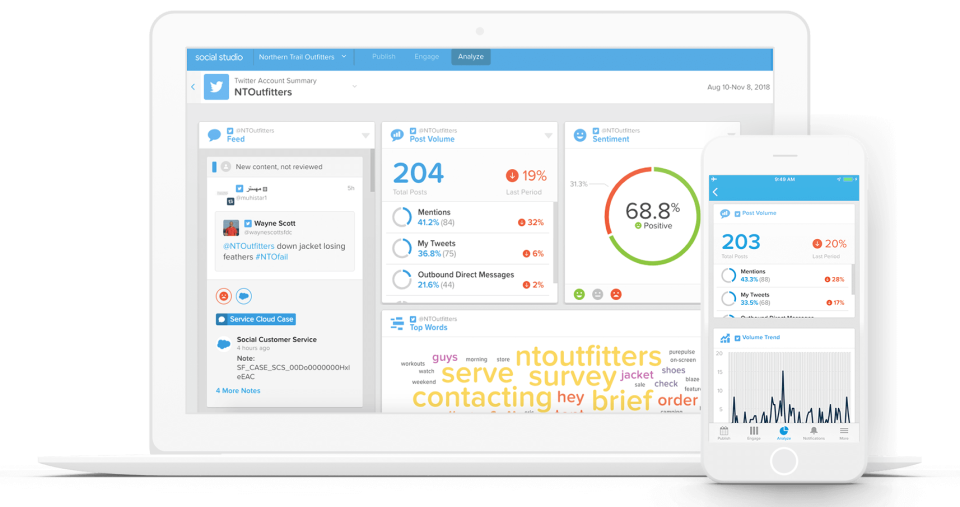 Salesforce Marketing Cloud