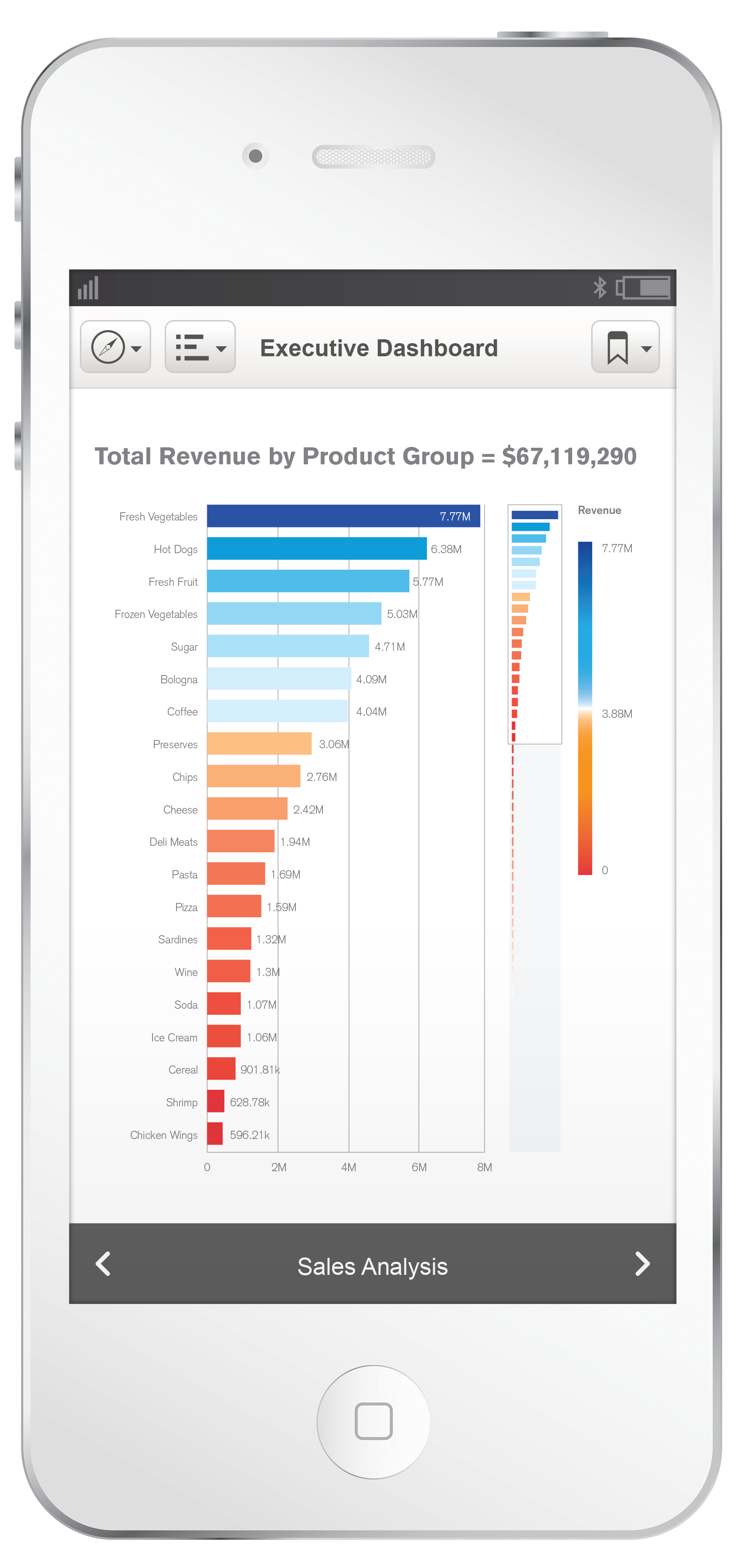 qlik sense bar chart scale billions Qlik chart sense bar community trellis