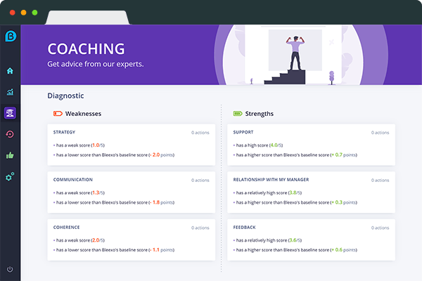 Bleexo screenshot: The coaching page allows managers to asses their performance, weaknesses, strengths and connect with experts