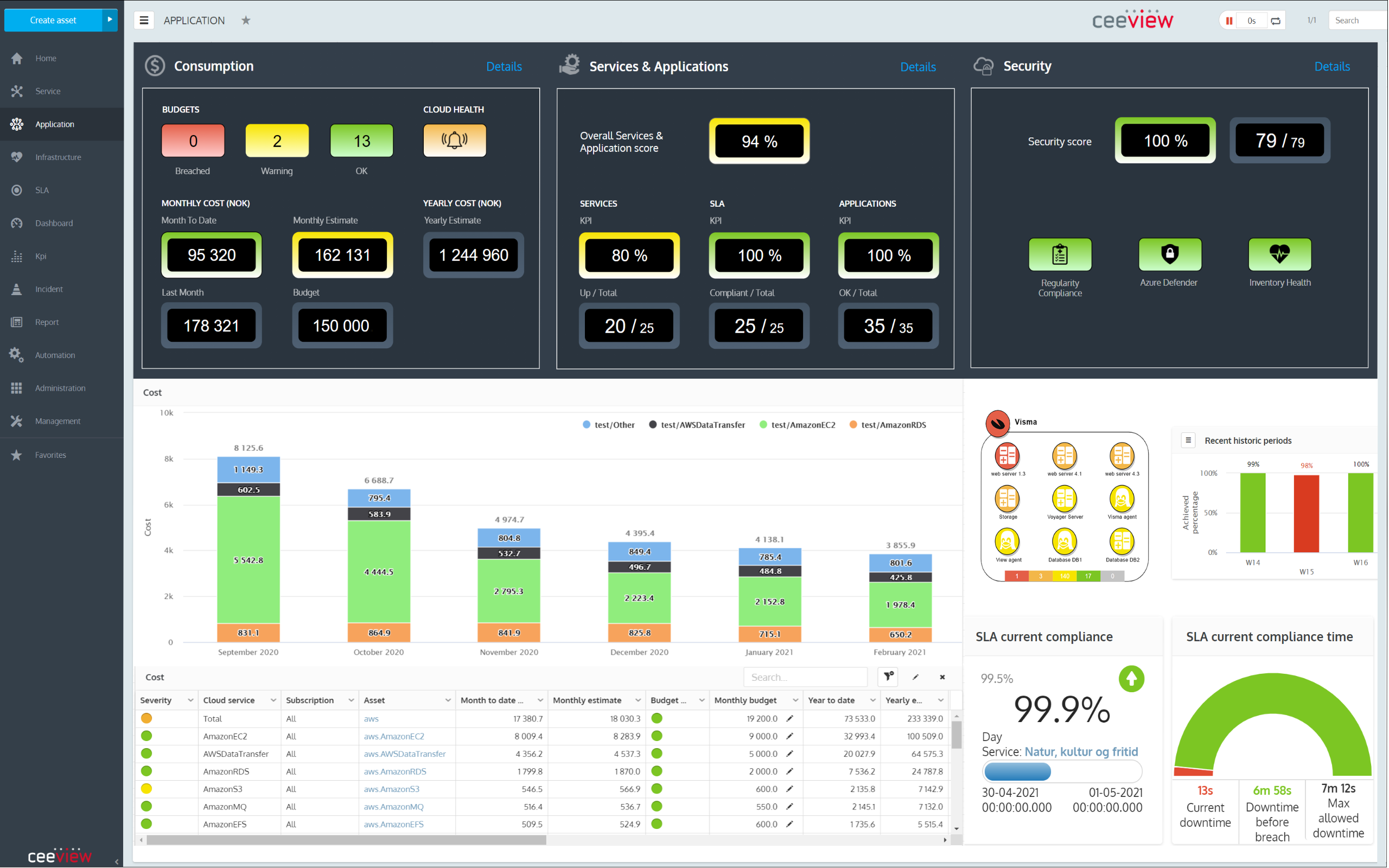 Ceeview Logiciel - 1