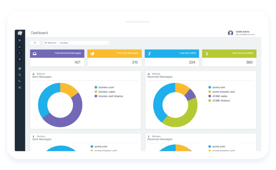 AS2Gateway screenshot: AS2Gateway dashboard