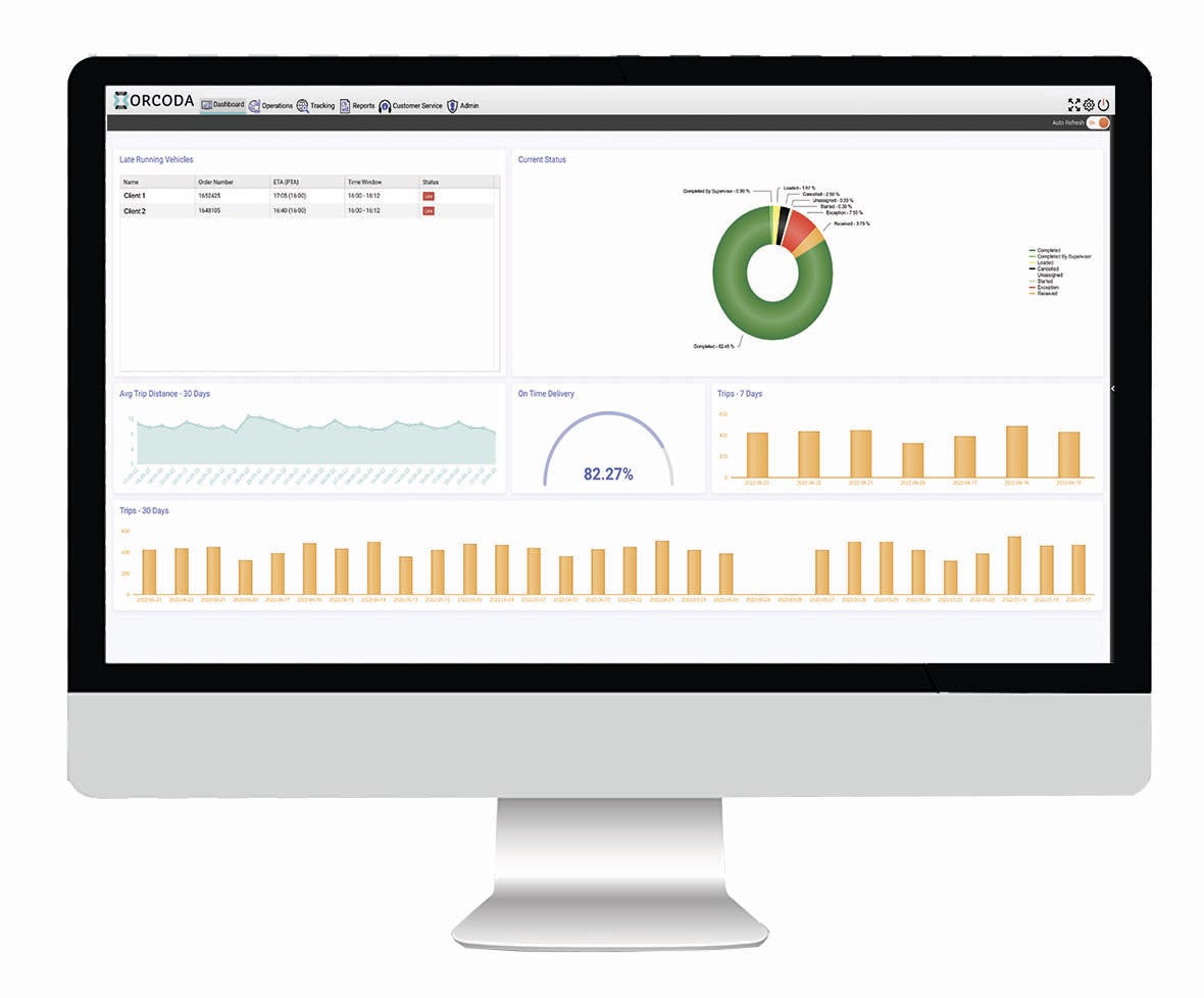 Orcoda Logistics Management Software (OLMS) Software - Customisable Dashboard