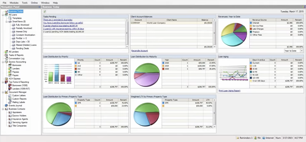 The Loan Office includes personal dashboards for users to view their tasks, loan aging, YTD revenues, and more
