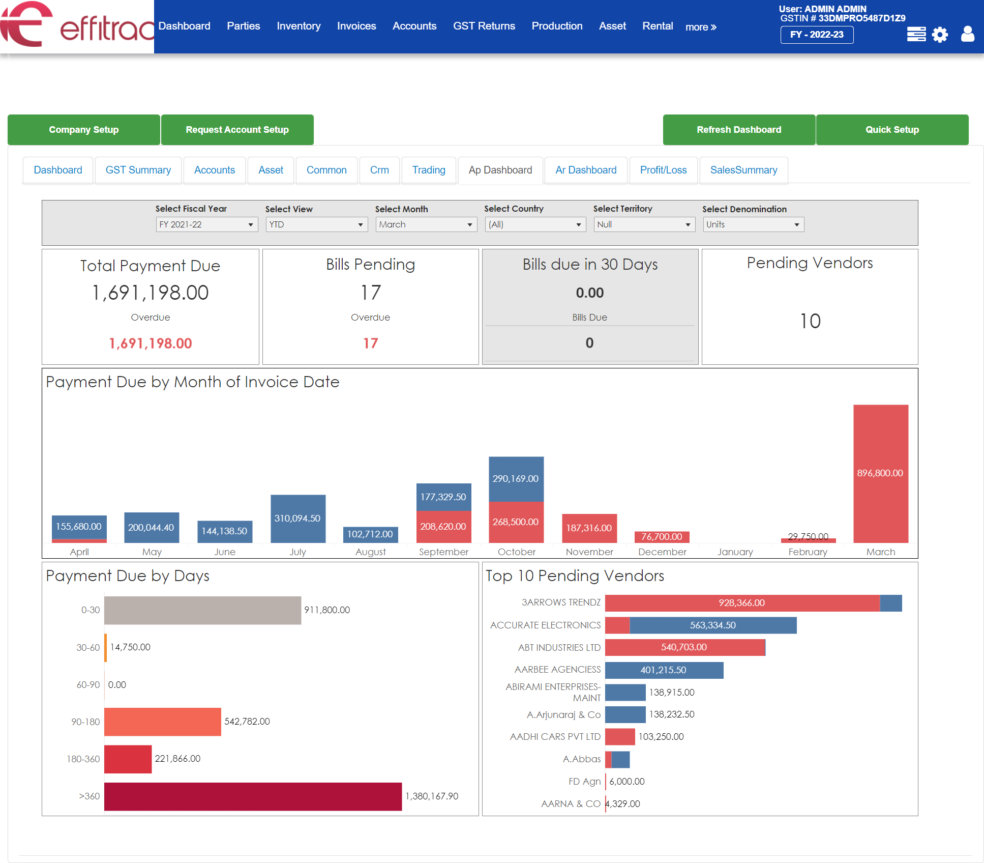 effitrac Accounting Software Software - Dashboard - Accounts Payables