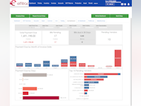 effitrac Accounting Software Software - Dashboard - Accounts Payables