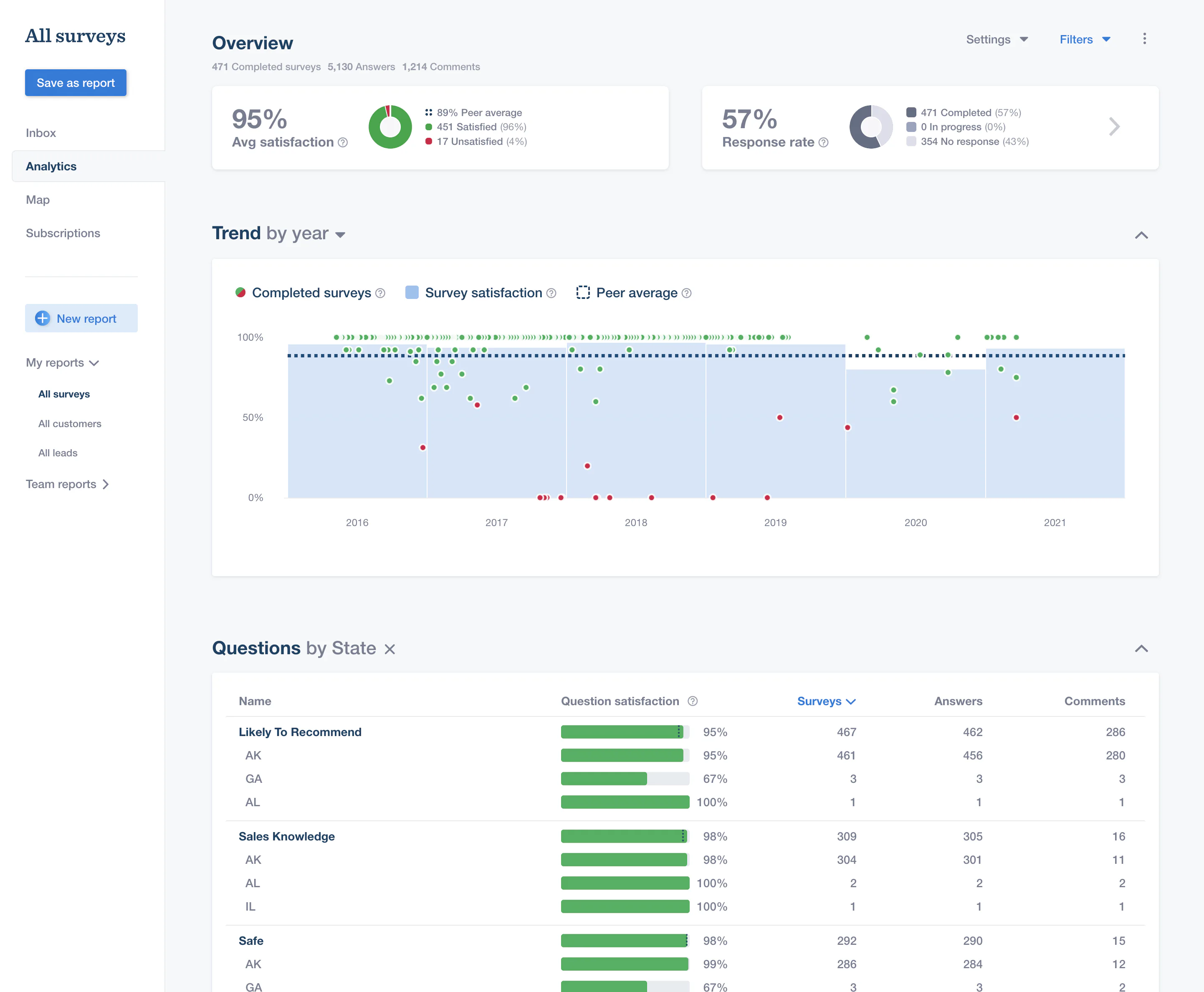 GuildQuality Cost & Reviews - Capterra Australia 2026