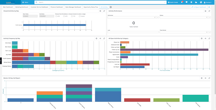 C2CRM screenshot: Unlimited Dashboards & Widgets allow you to quick see important customer and prospect information in real-time.
