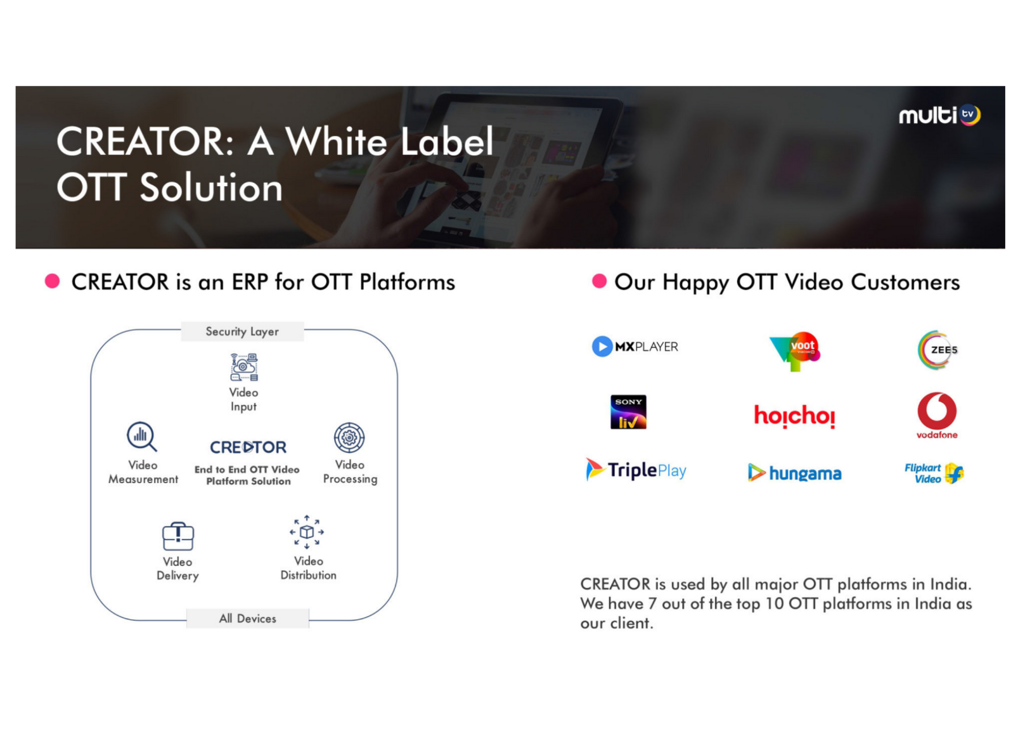 Creator Software - 2