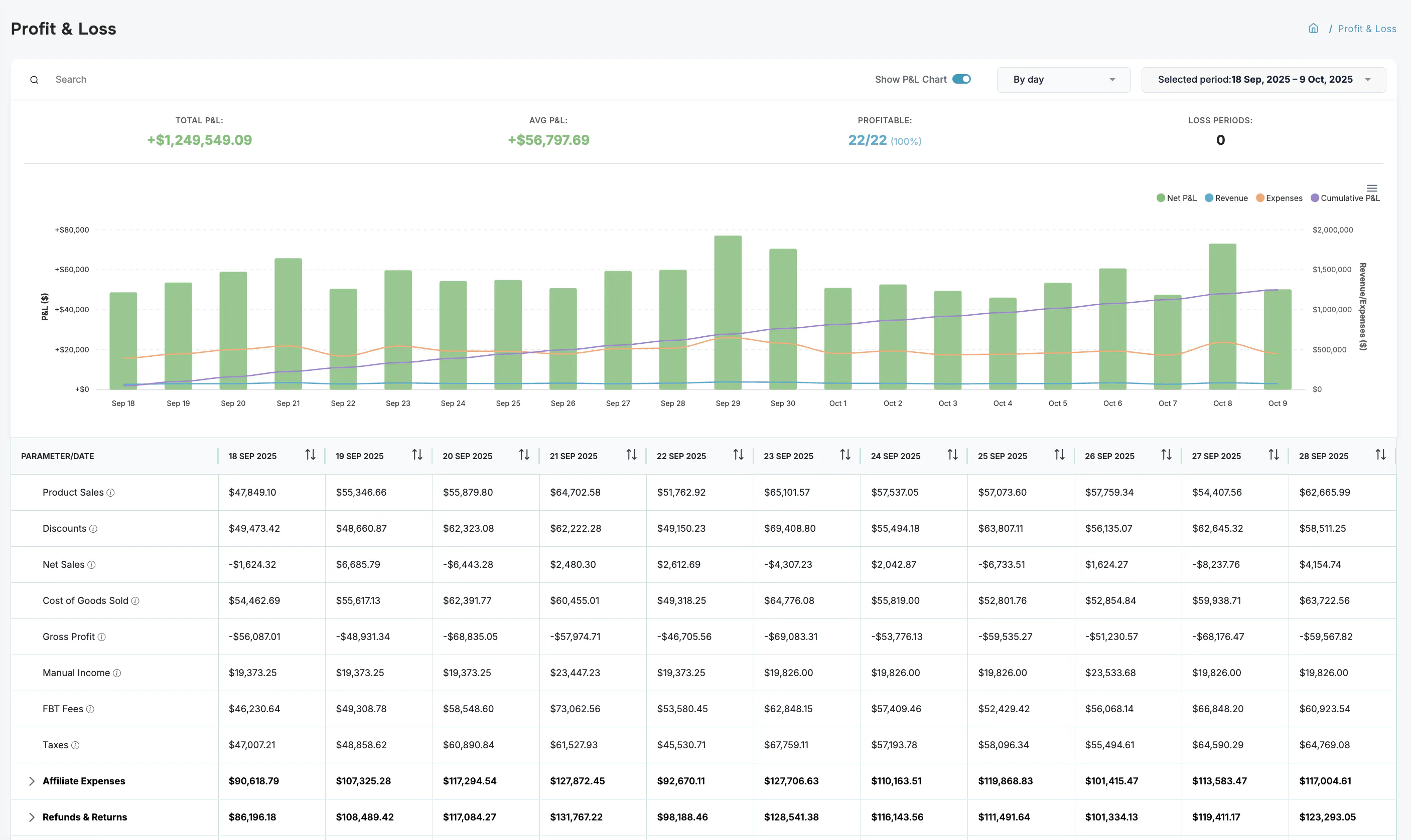 Dashboardly Reviews, Cost & Features | GetApp Australia 2026
