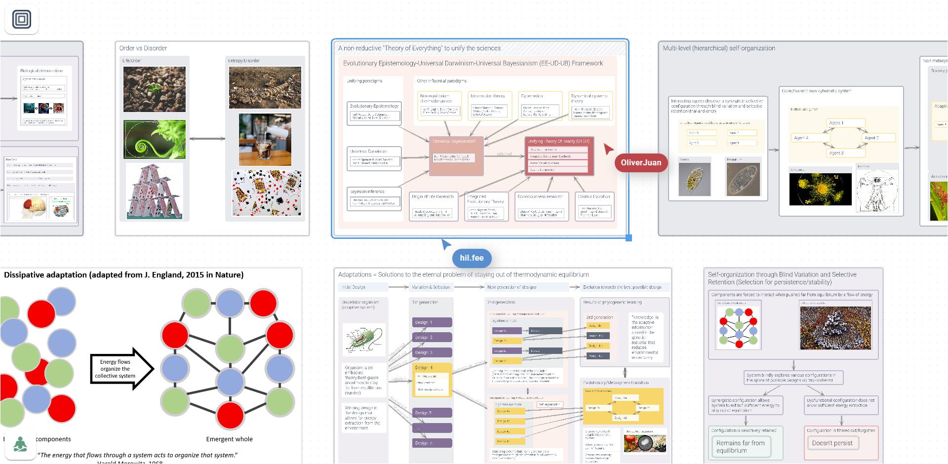 Visual access to scietific literature for both experts and laypeople. Collaborate on research projects together and communicate your findings insightfully with knowledge maps.