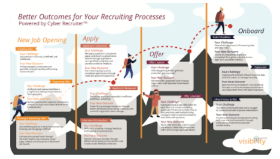 Cyber Recruiter screenshot