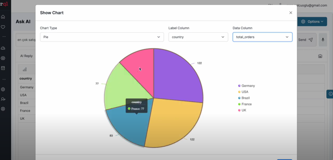 Reportql Software - Reportql pie chart