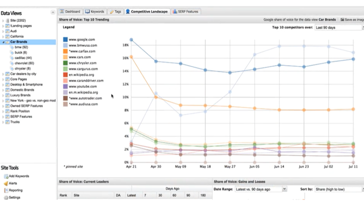 Keyword Stats deals 2020-10-22 at 18_00_08