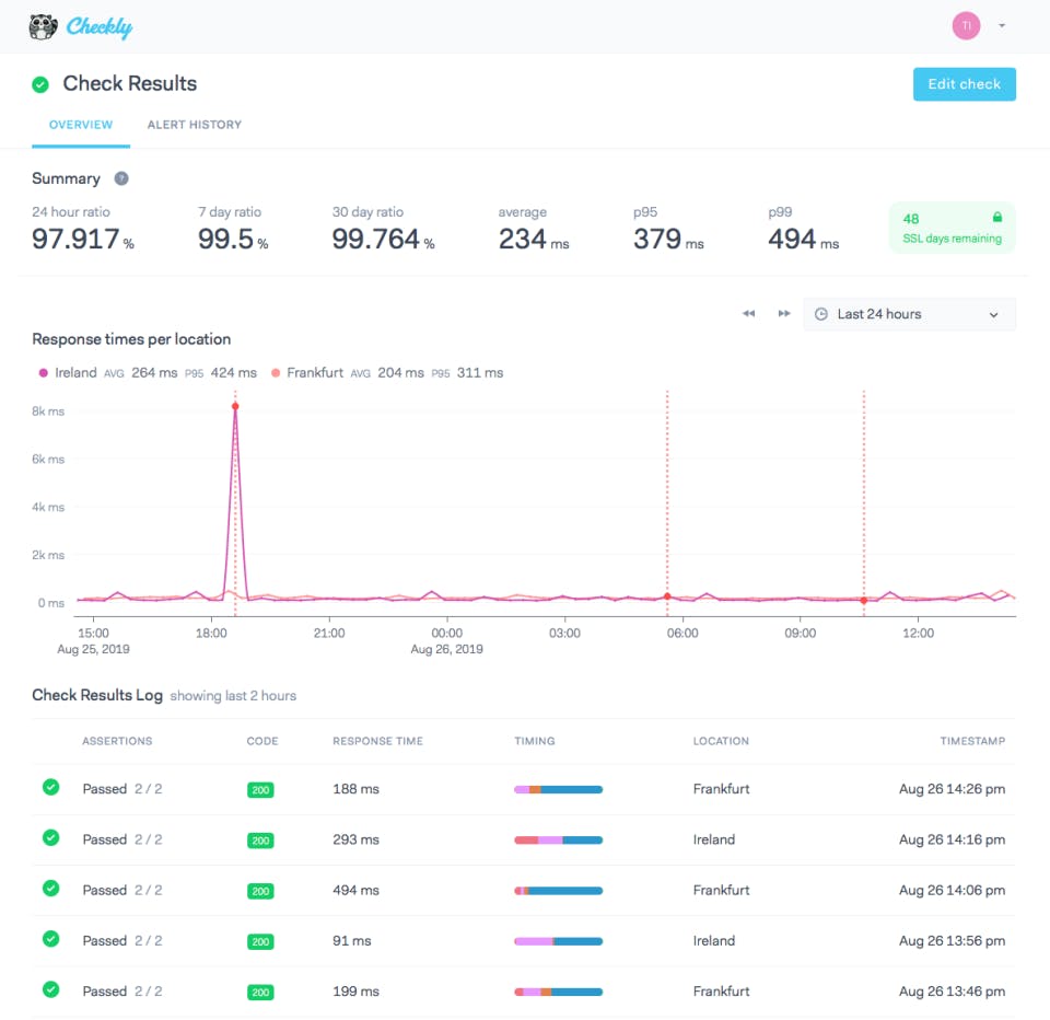 Checkly Pricing, Alternatives & More 2022 - Capterra