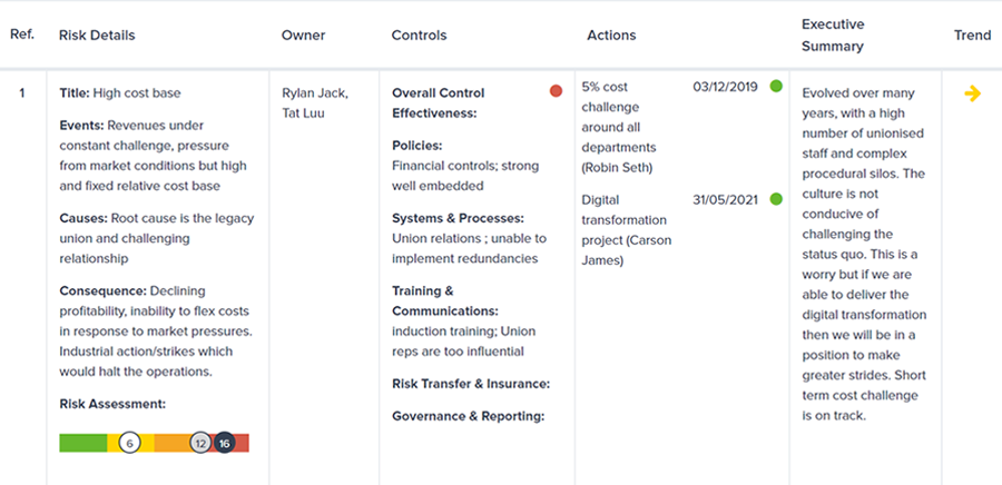 GOAT Risk Software - Risk Registers - Traditional risk registers with a modern twist. Reporting and analysis at the touch of a button.