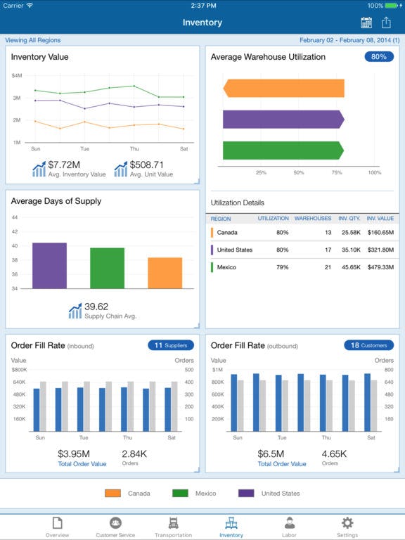 Inventory management
