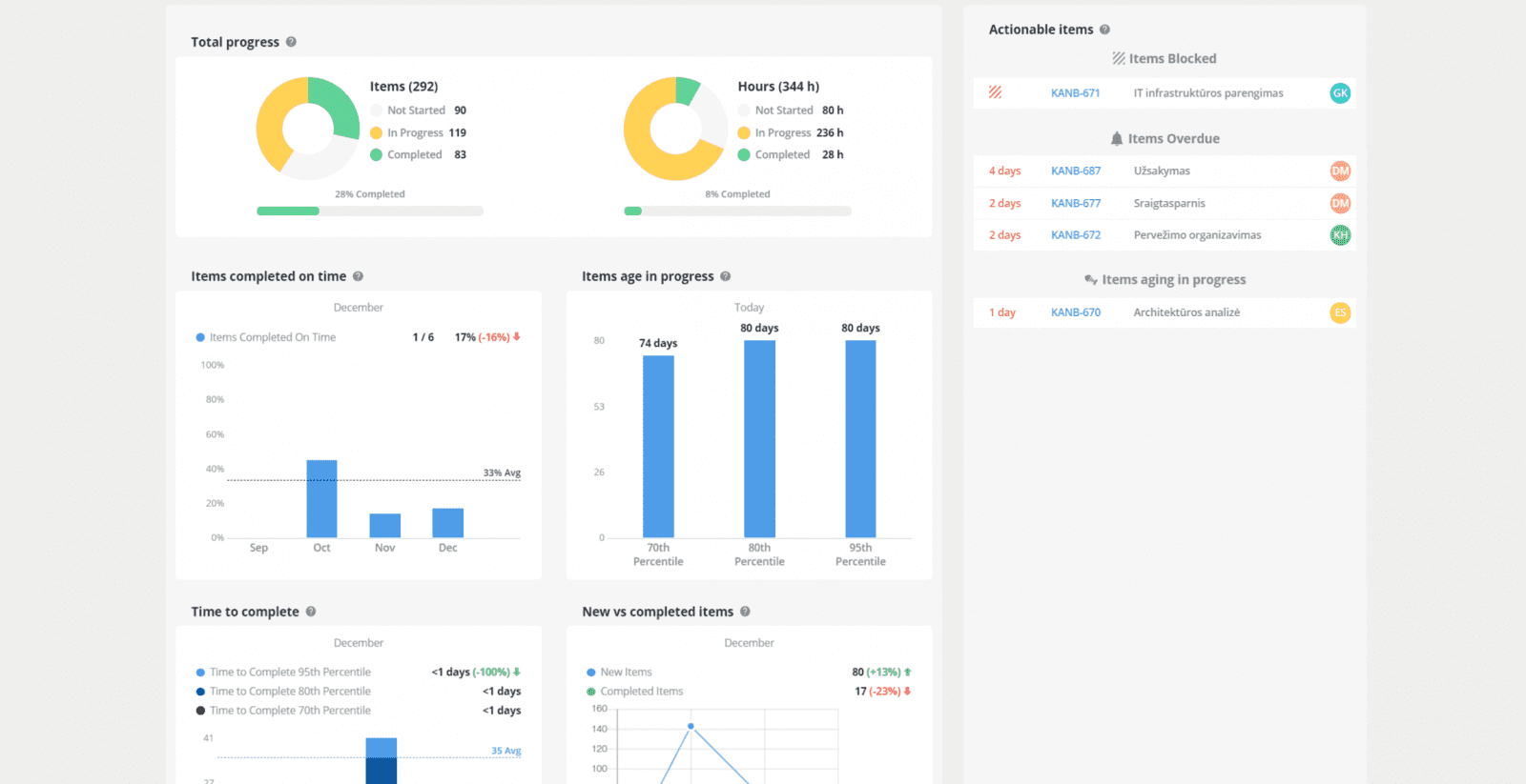Teamhood Software - 3