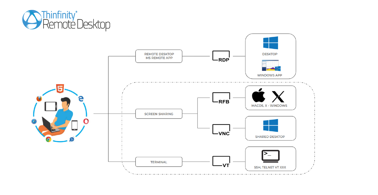 Thinfinity Remote Desktop Software - 4