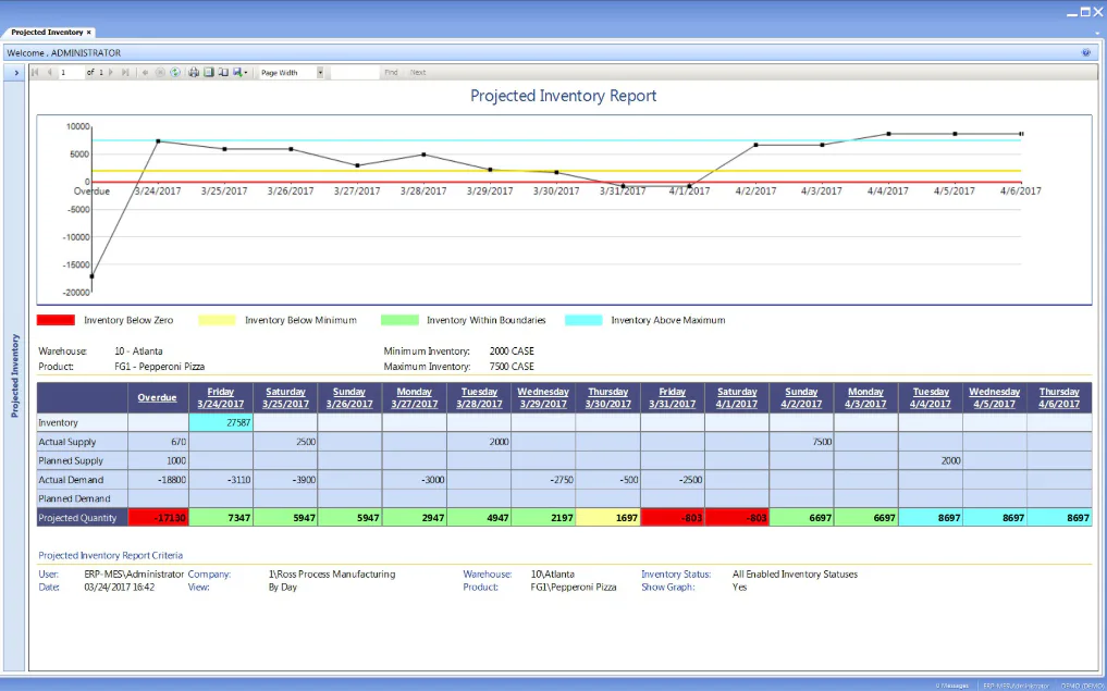 Aptean Process Manufacturing ERP Ross Edition Reviews, Prices & Ratings ...