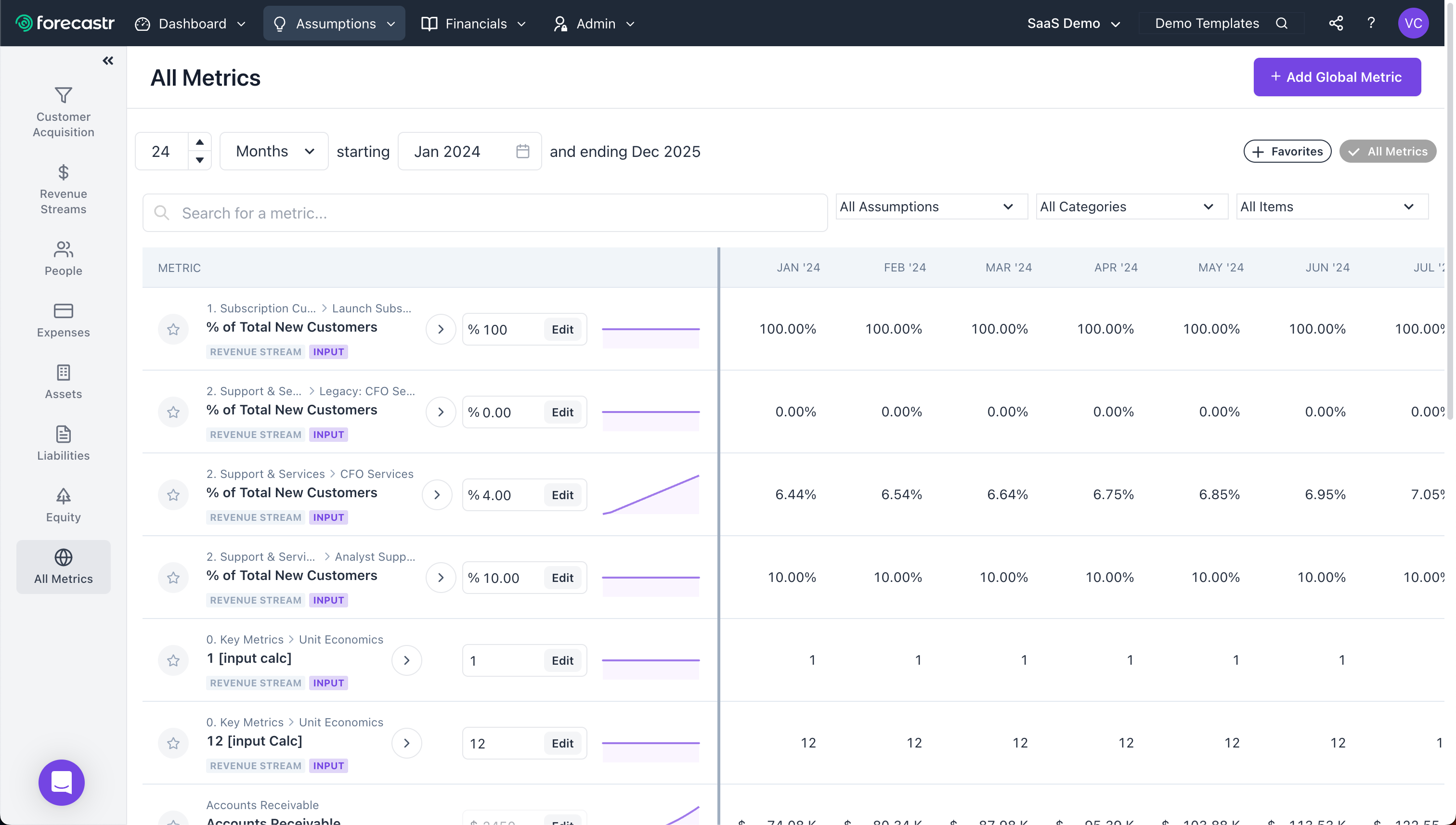 Metrics in Forecastr are driven by assumptions, calculations, and formulas. Custom metrics let you track and project your performance in every area.