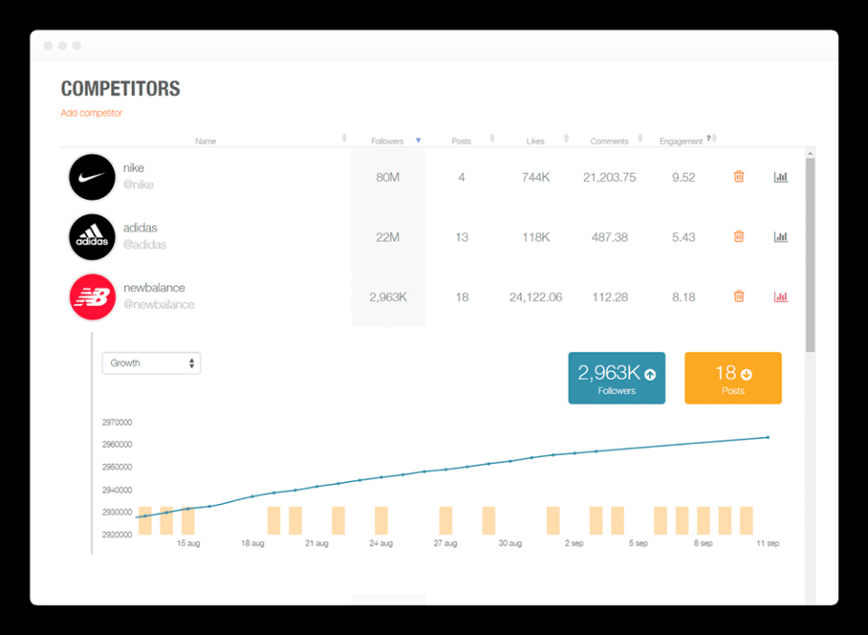 Metricool Software - Metricool competitors