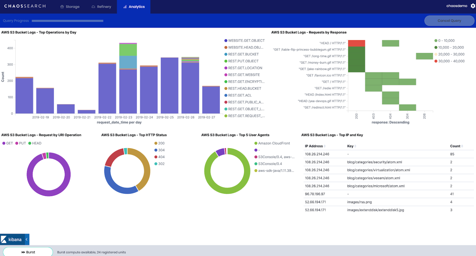 Chaossearch Logiciel - 4