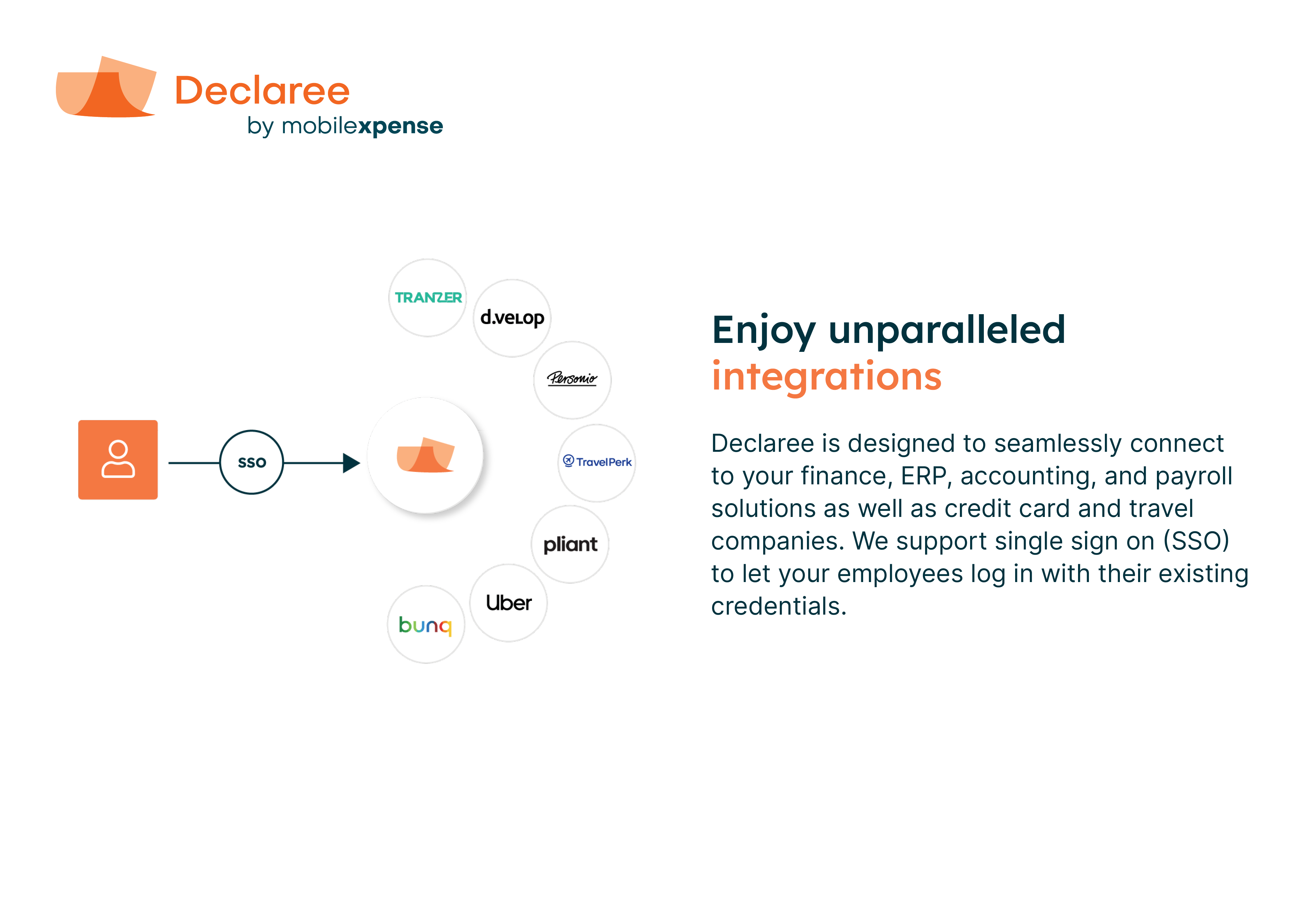 Declaree is designed to seamlessly connect to your finance, ERP, accounting, and payroll solutions as well as credit card and travel companies. We support single sign on (SSO) to let your employees log in with their existing credentials.