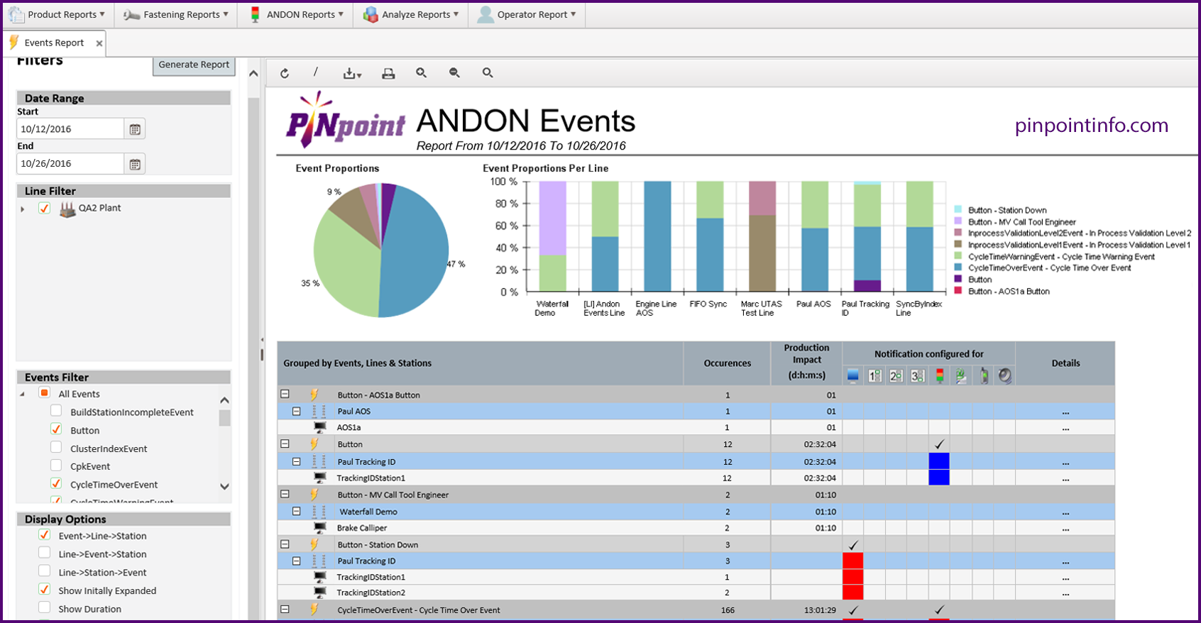 PINpoint Software 2022 Reviews, Pricing & Demo