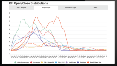 Briq RFI open/close distributions