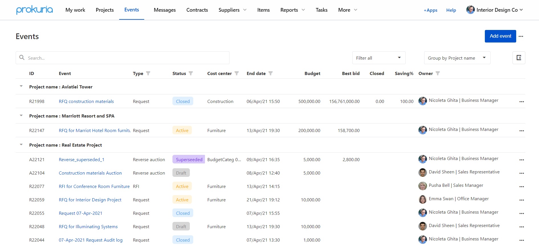 A dashboard provides a centralized overview of all requests