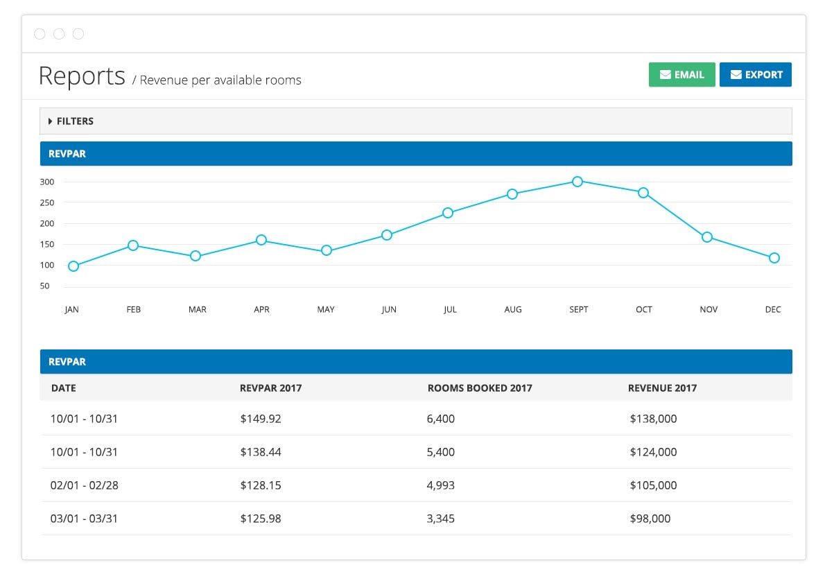 Cloudbeds Software 2021 Reviews, Preise & LiveDemos