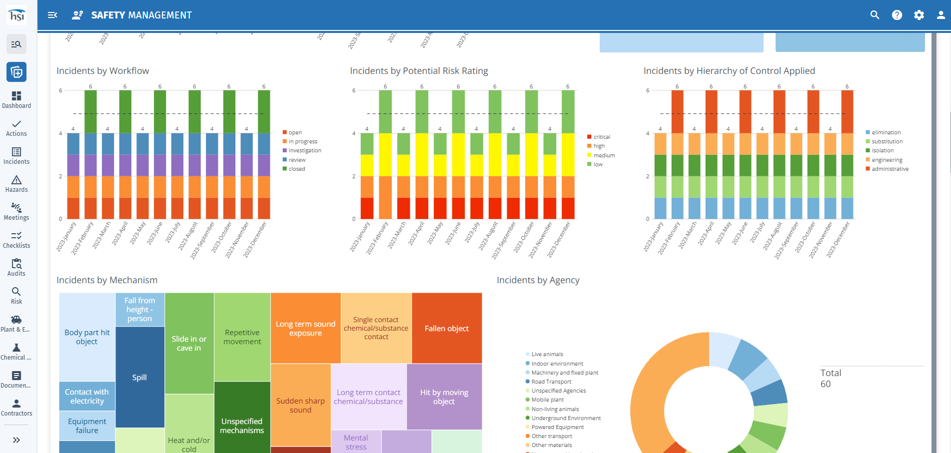 HSI Donesafe Software - 2