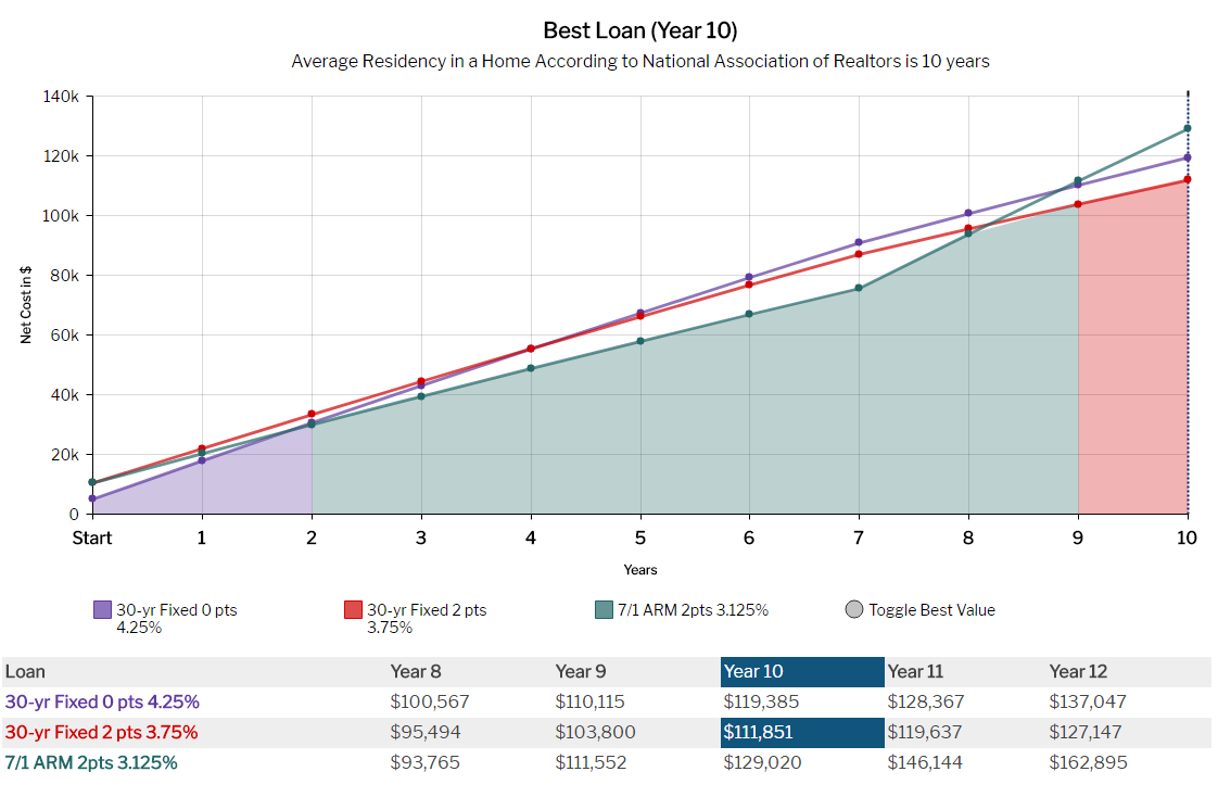 MBS Highway screenshot: MBS Highway market analyses