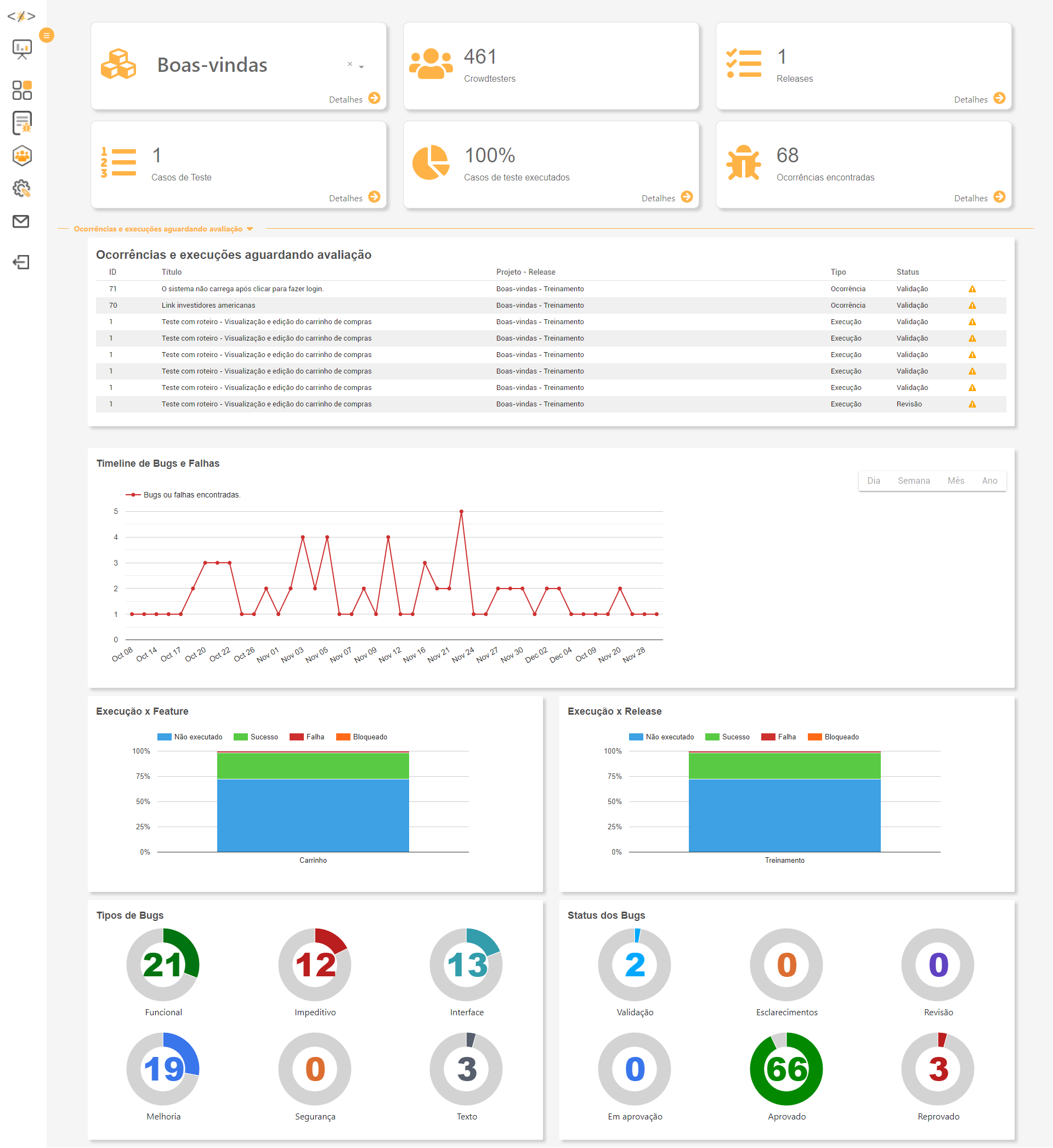 Crowdtest Software - 3