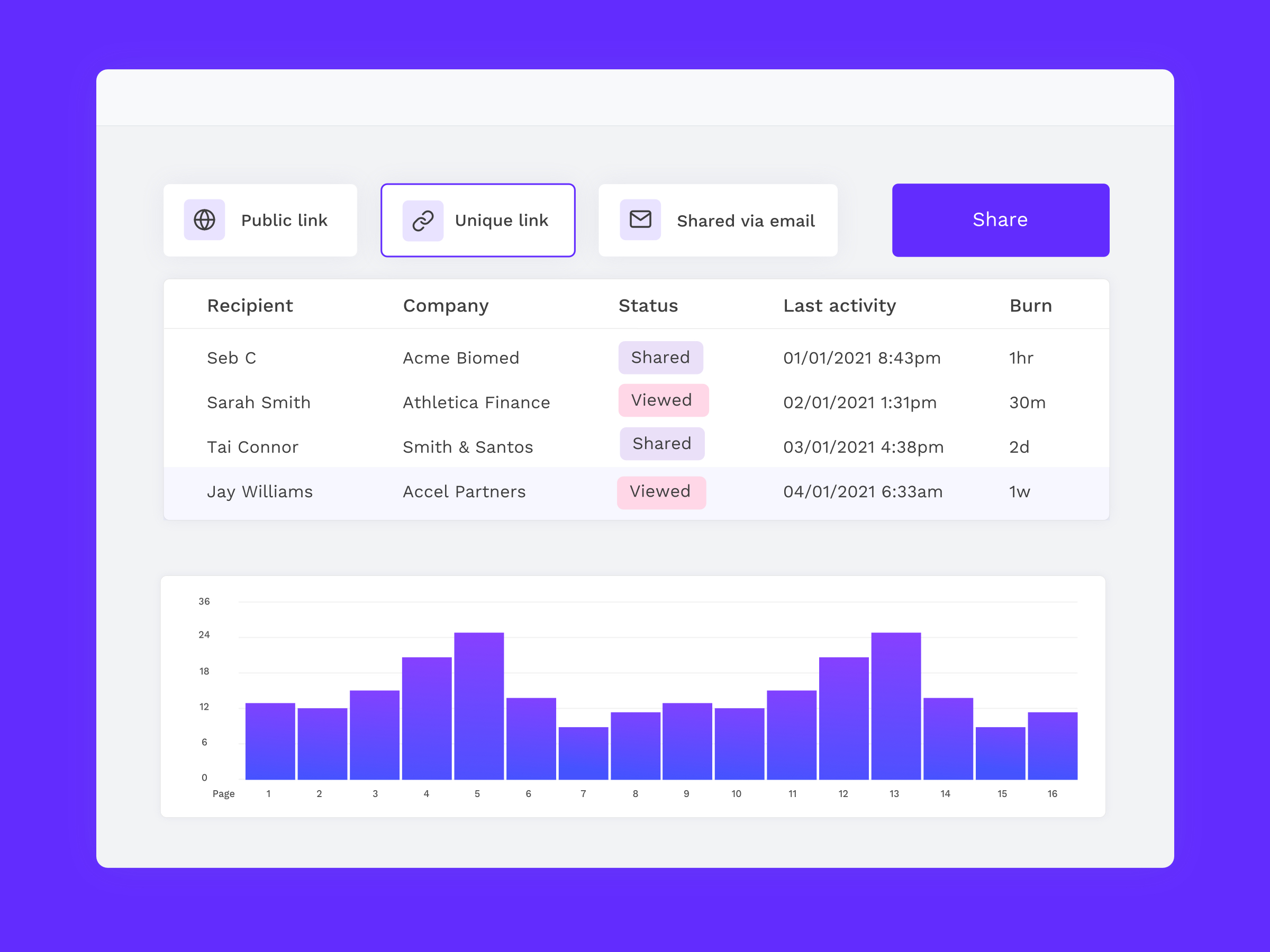 Sizle screenshot: File Analytics & Insights