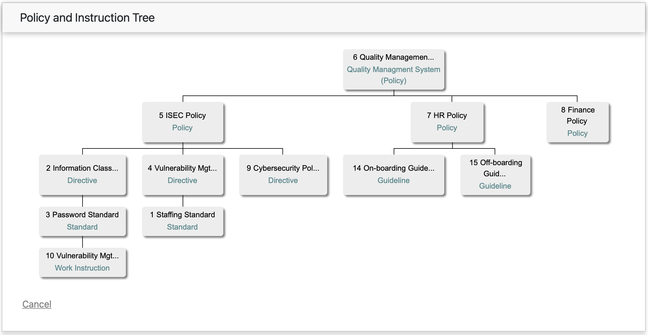 Policy Tree built from documents