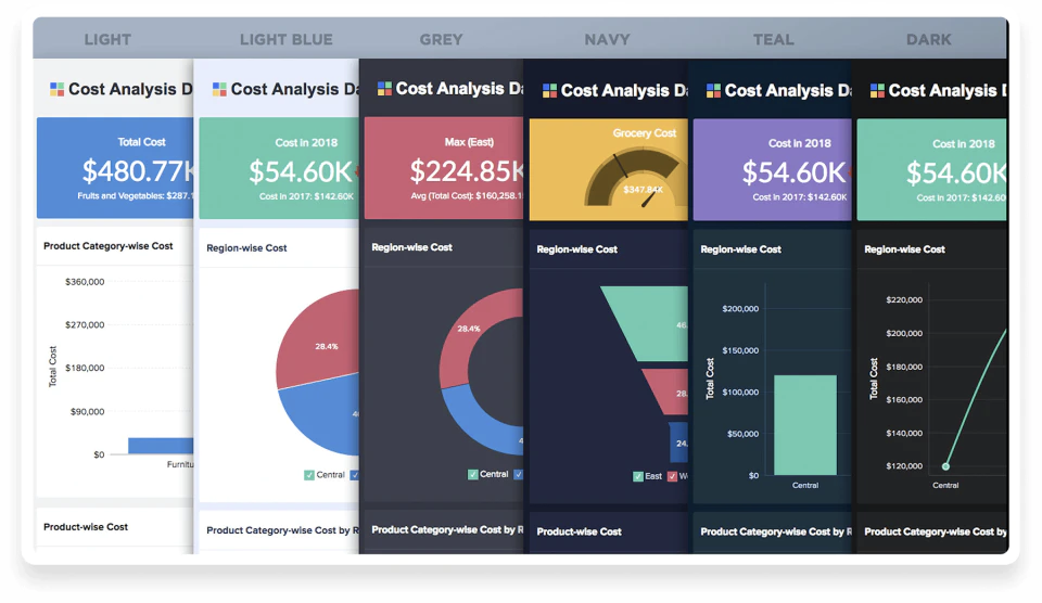 Stunning dashboards: Choose from a range of visually appealing themes for your dashboard. Try any of the packaged themes available, or customize your own theme.