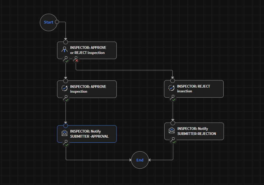 SOTI Snap screenshot: SOTI Snap Workflow