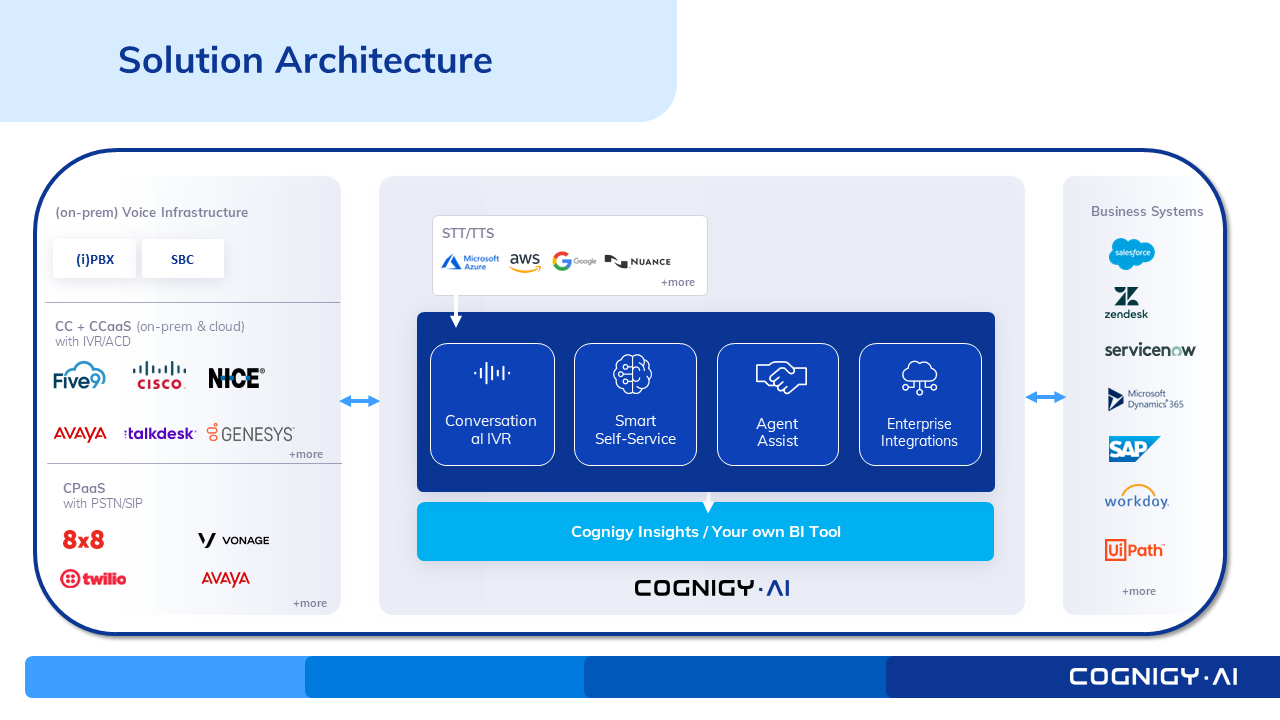 Cognigy.AI 소프트웨어 - 4