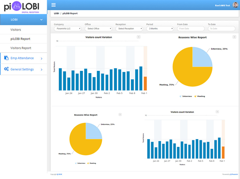 piLOBI Reports and Analyt-thumb