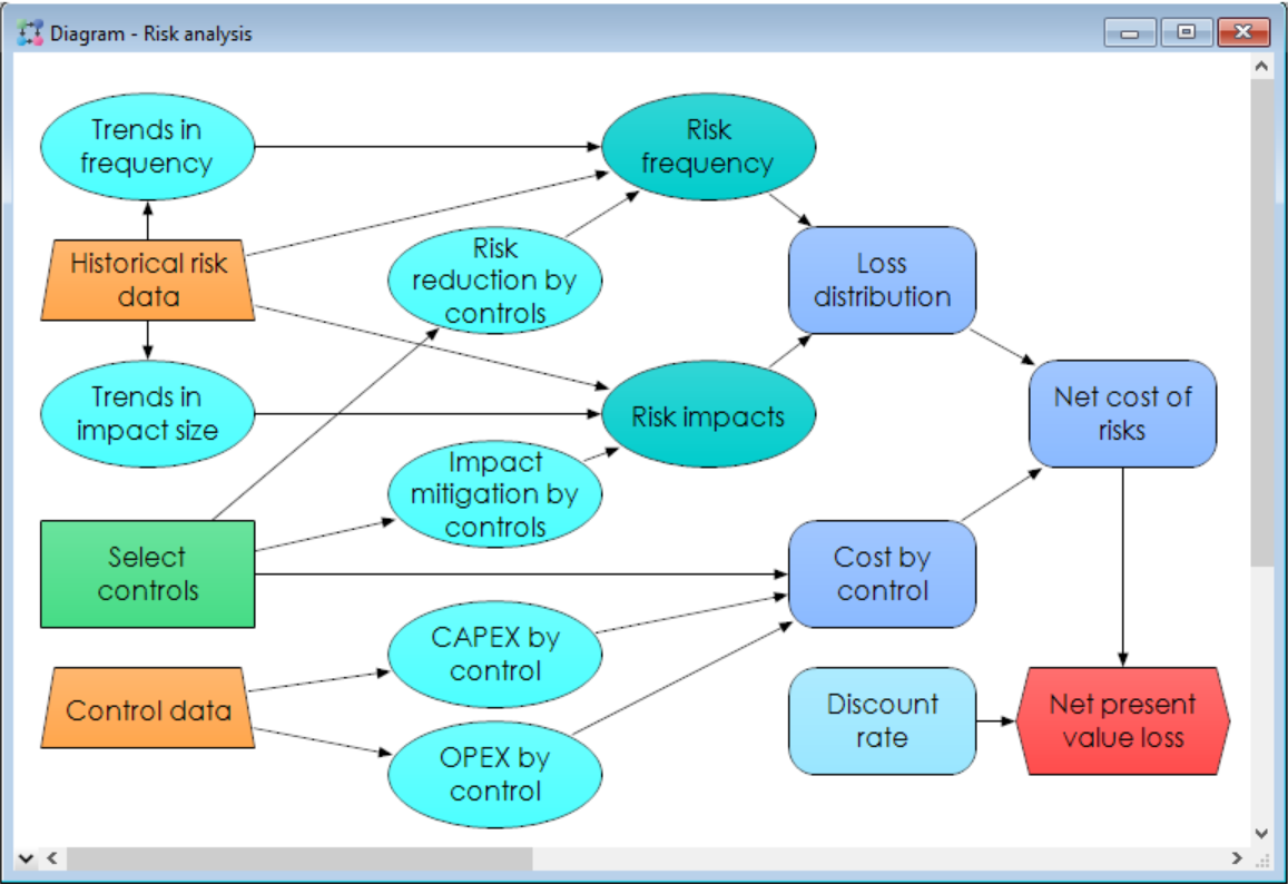 Analytica Logiciel - 2