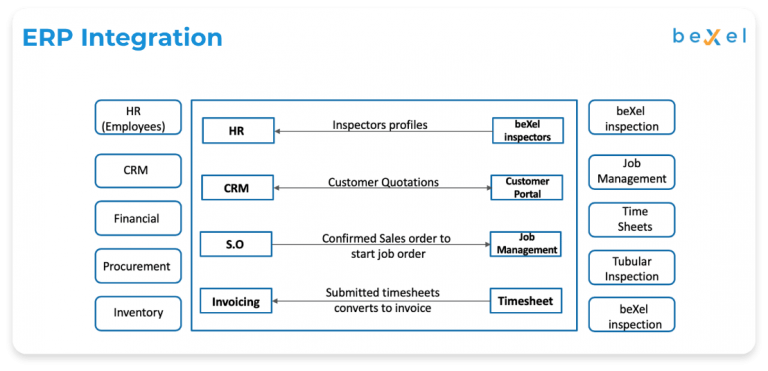 beXel Software - 4