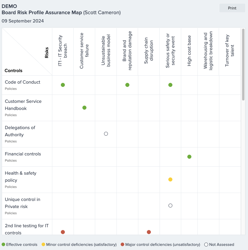 GOAT Risk Software - Assurance Mapping - Gain full confidence that risks and controls are being effectively managed. The Assurance map report shows you how many controls map to each risk along with their individual RAG (Red/Amber/Green) status.