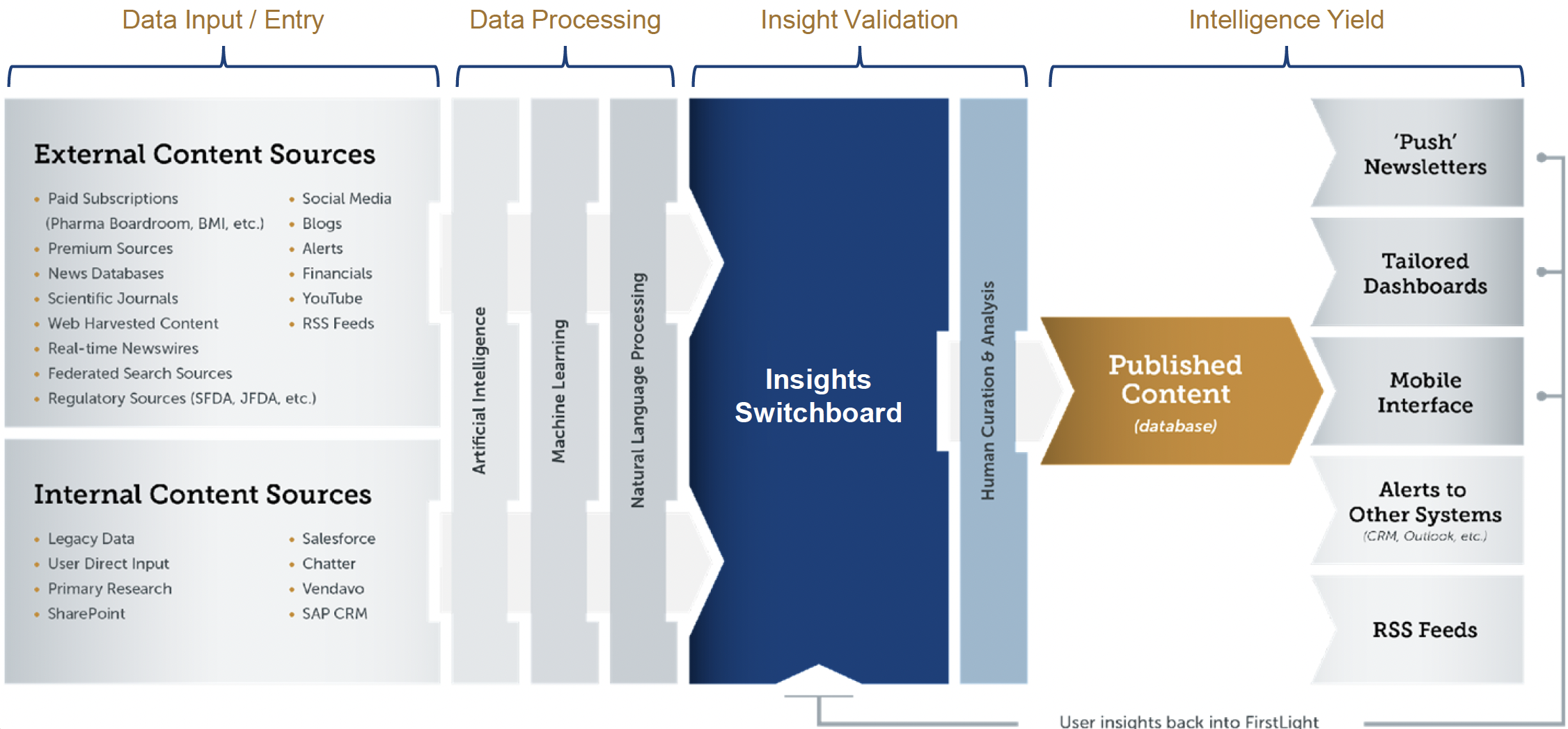 FirstLight Enterprise Edition screenshot: FirstLight centralizes all of your data sources in one place, creating a “single source of truth” for your intelligence gathering.