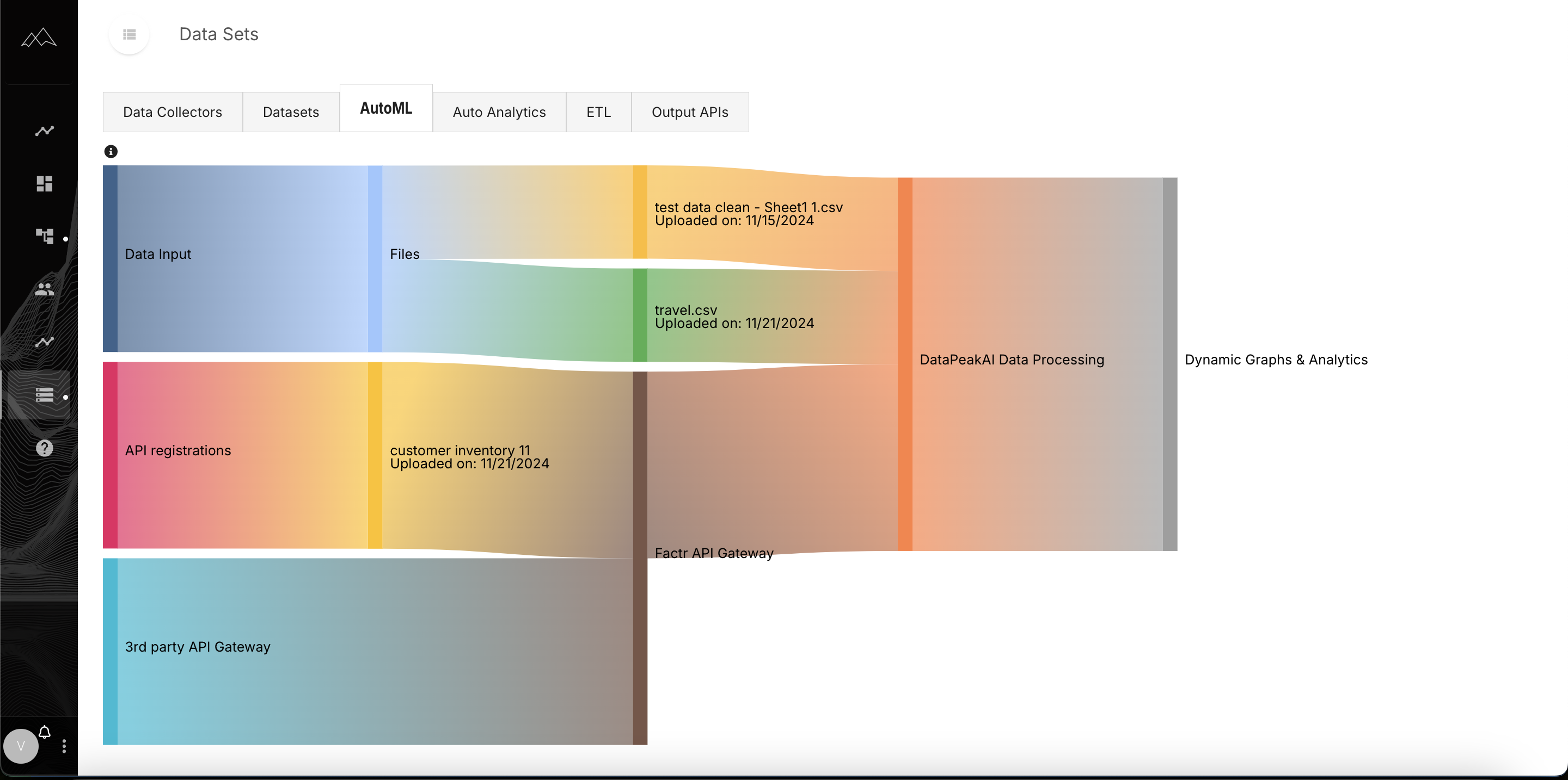 DataPeak screenshot: DataPeak machine learning AutoML data processing