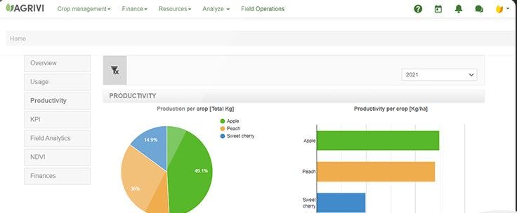 AGRIVI Software - 1