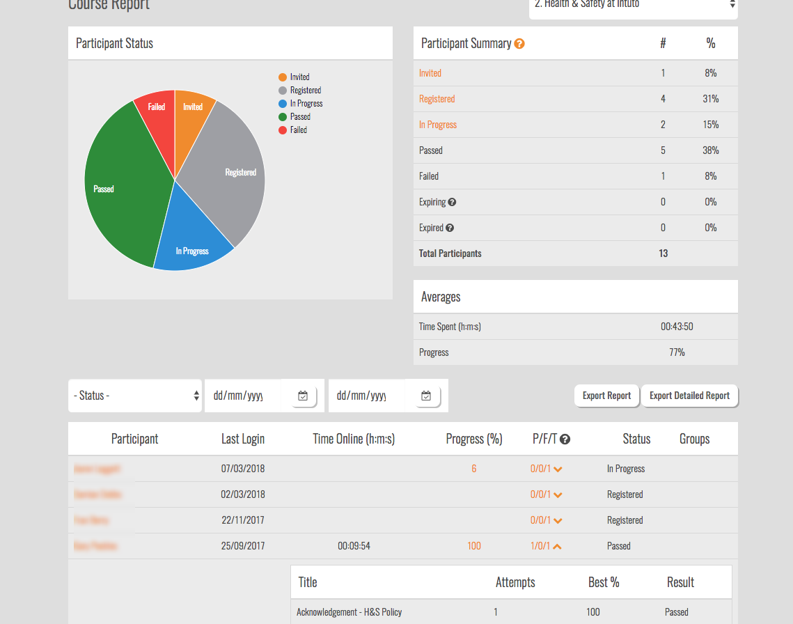 Intuto Software - The reporting dashboard presents a high-level view of user engagement across a course. From here admin users can send out reminder emails or dig deeper into individual user's performance.