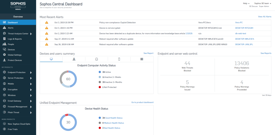 Intercept X Endpoint