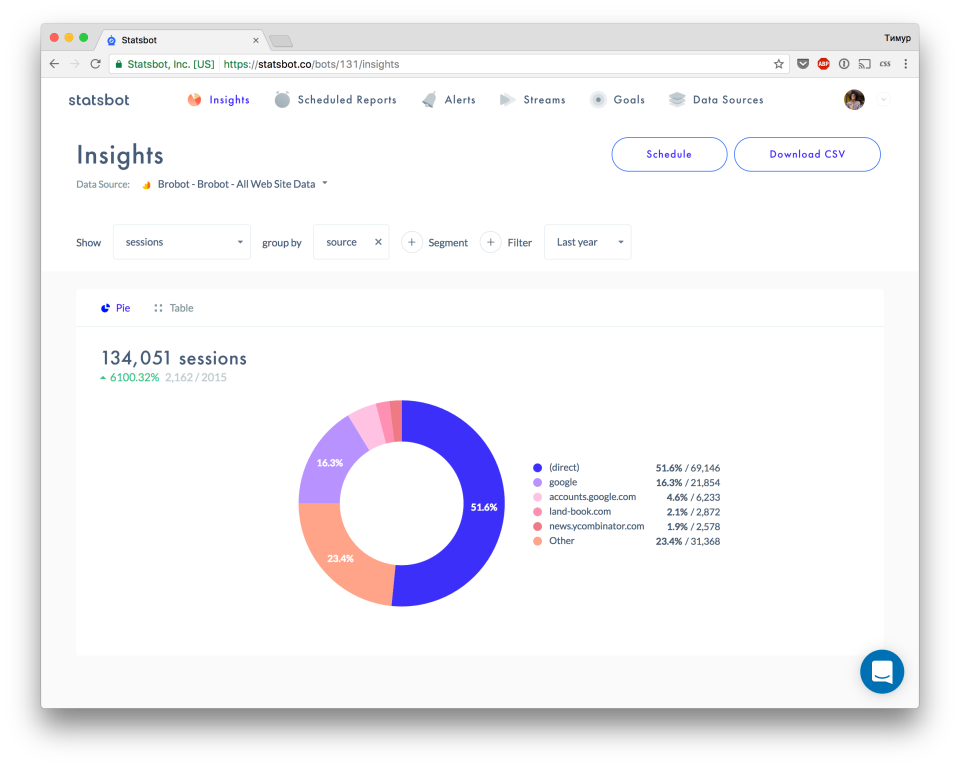 Statsbot screenshot: Query builder and sessions pie chart offered by the solution